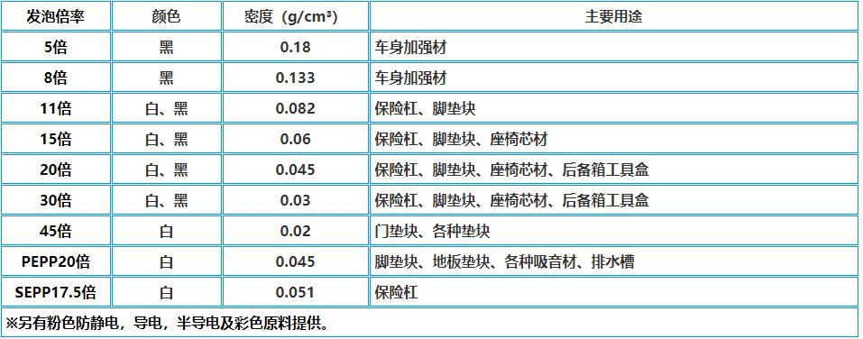 epp主(zhǔ)要規格(gé)