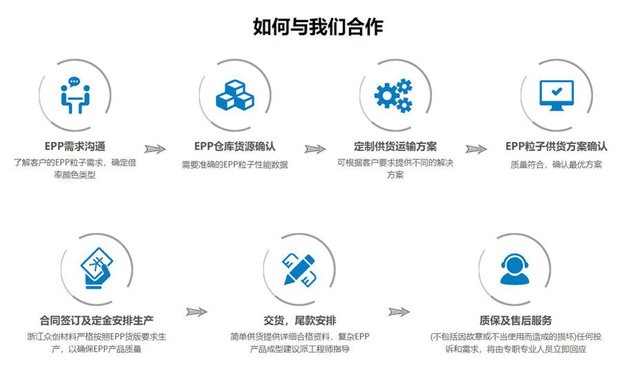 如(rú)何與浙江衆創材料(liào)合作,浙江衆創(chuàng)材料科(kē)技有限公司合作電話