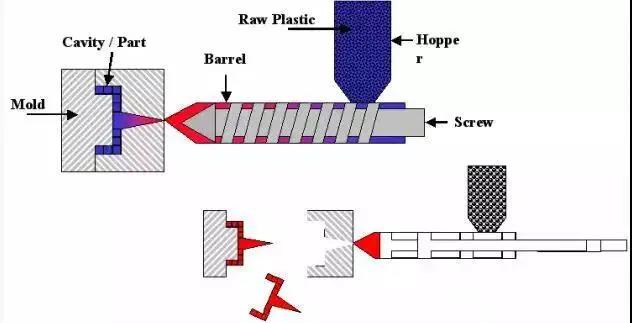 浙江衆創材料EPP粒子注塑過程示意圖(tú)