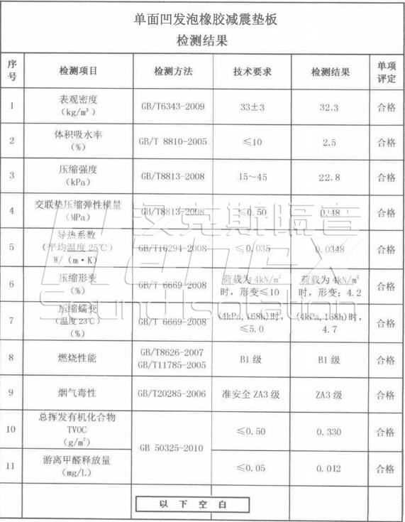 單面凹指标參數