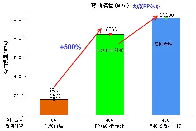 礦粉對(duì)聚丙烯(xī)光澤度影響